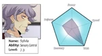 Sylvia Stats