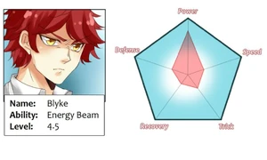 Blyke's former stats display the name Energy Beam.