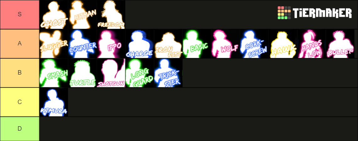 Tierlist Untitled Boxing Game s Wiki Fandom tierlist-untitled-boxing-game-s-wiki-fandom