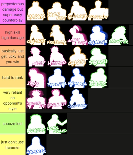 Tierlist | Untitled boxing game's Wiki | Fandom
