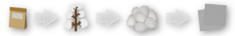More Farming Mod Cloth Cotton