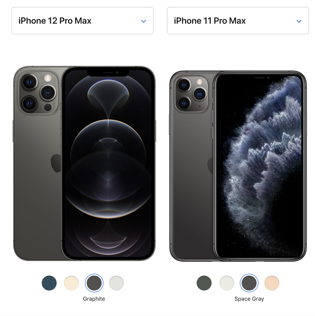 Iphone 12 pro max. Разница между 12 айфонами. Айфон 11 большой. Iphone 14 pro max внешние отличия 13. Iphone 15 pro max.