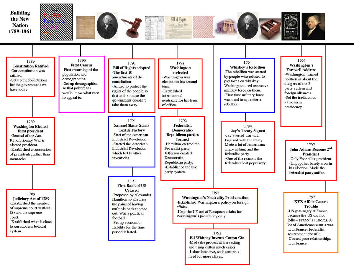 Us Timeline Ushfun Wiki Fandom