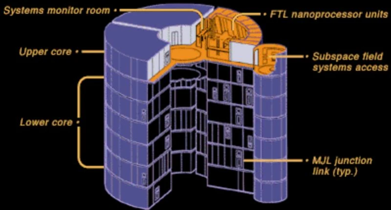 Computer Systems | USS Solstice NCC-72718 Wikia | Fandom