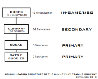 SeptemberCommunicationStructure