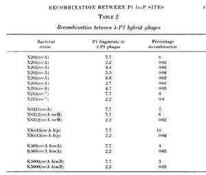 Recomb table