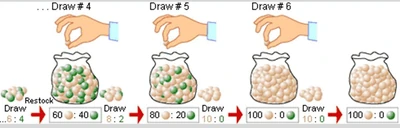 Genetic Drift Uvm Genetics Genomics Wiki Fandom