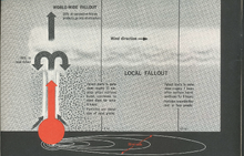 Fallout Illustration