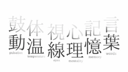 言葉 記憶 心理 視線 体温 鼓動 Kotoba Kioku Shinri Shisen Taion Kodou Vocaloid Lyrics Wiki Fandom