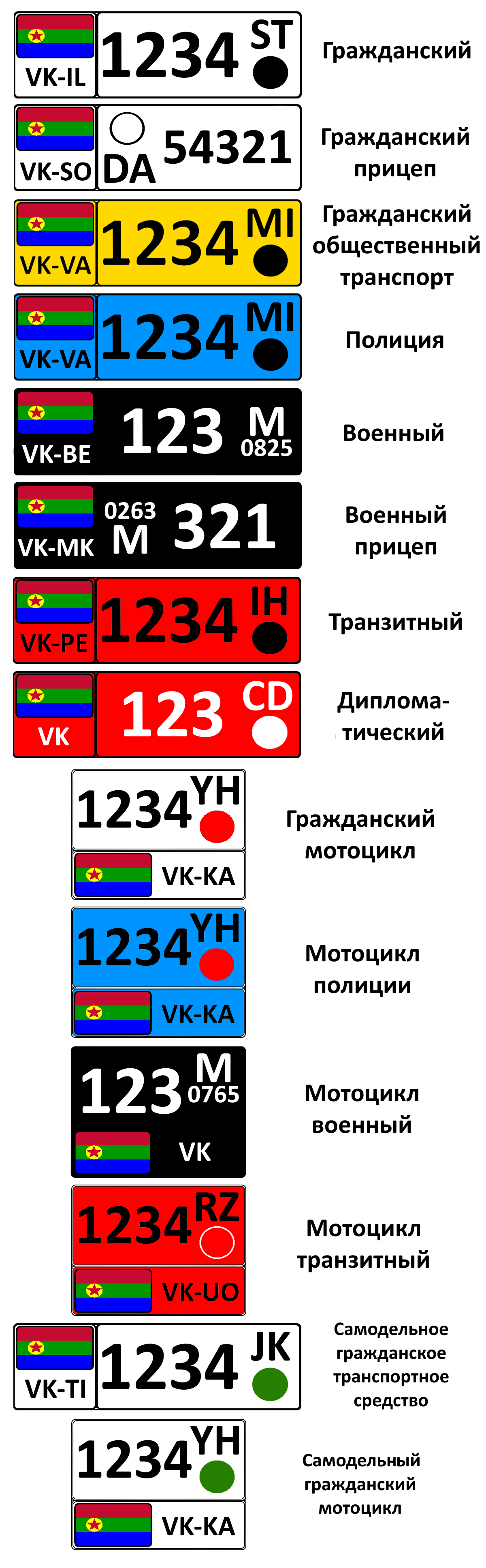 Автомобильные номера и индексы Федерации Вактария | Мир Федерации Вактария  вики | Fandom