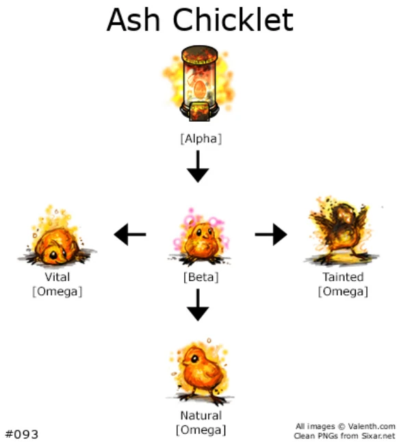 Ash Chicklet | The Valenth Public Library | Fandom