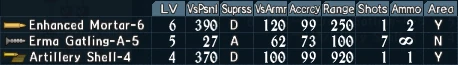 Artillery mortar gatling 1-2