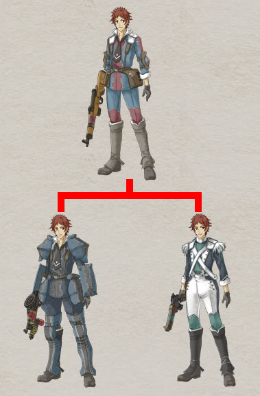 Class Change System Valkyria Wiki Fandom