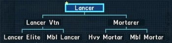 Class tree lancer
