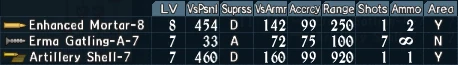 Artillery mortar gatling 1-7