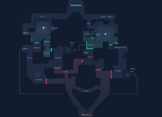 Mapa Bind do Valorant: Guia Completo - Neverest