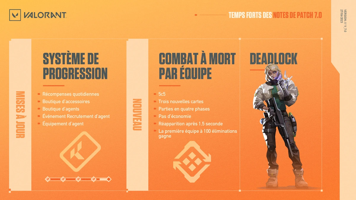 Notes de Patch/7.0 | Wiki Valorant | Fandom