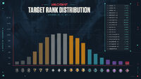 Rank Distribution