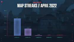 Deterministic Map System Data