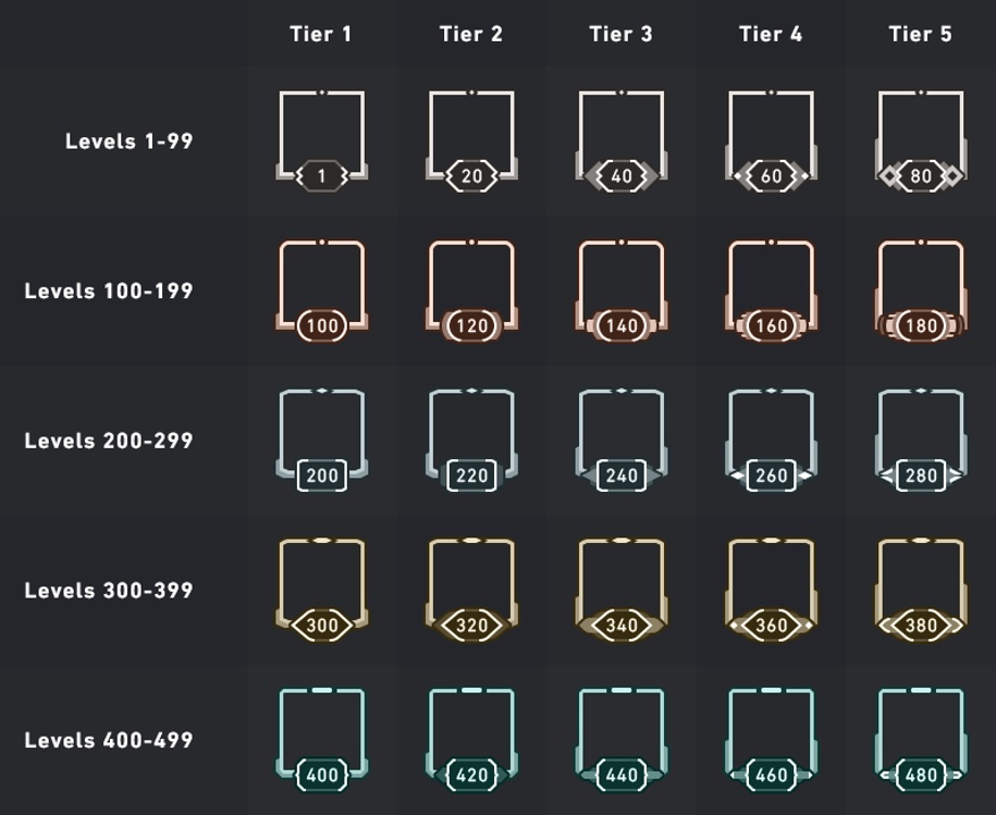 Valorant Win Boost - Fast Valorant Kills & Wins Farm