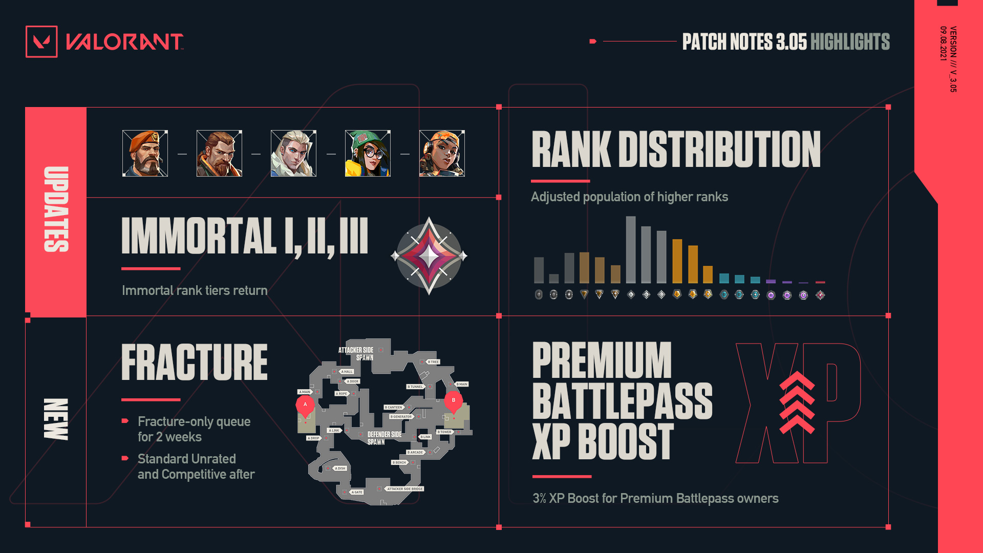 Valorant will stick to seven-map pool, will Split return? 