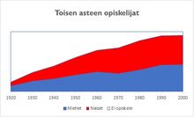 Taulukko