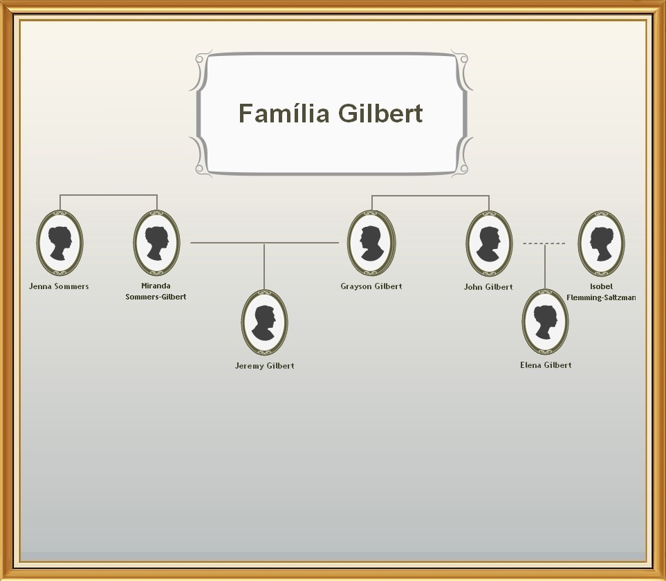 A Família de Vampire Diaries (Parte VI)