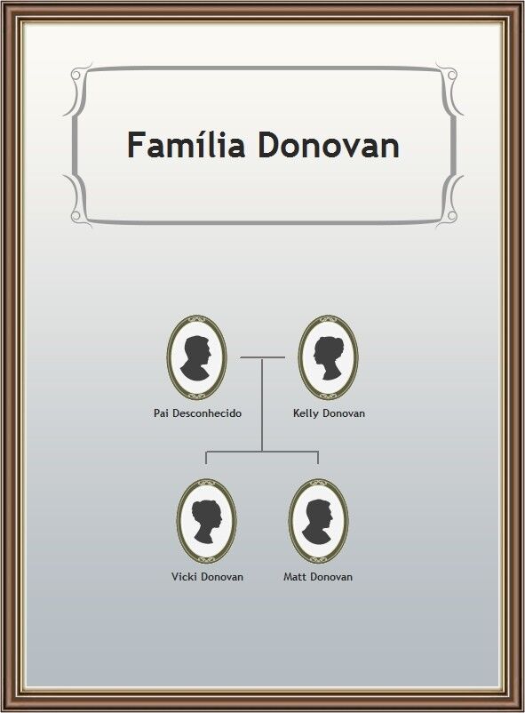 Família Donovan.JPG