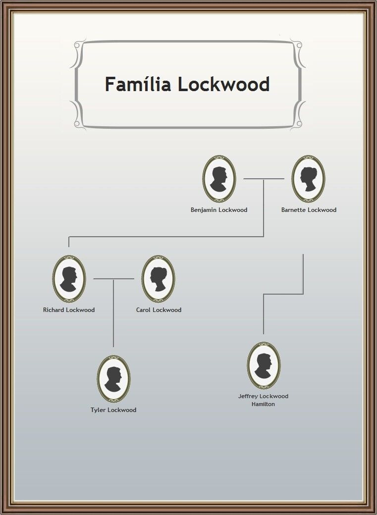 Família Lockwood.jpg