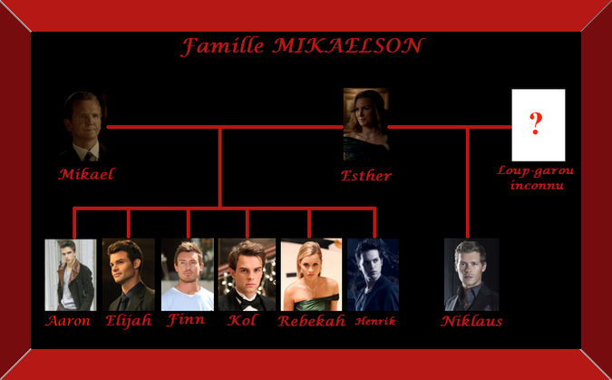 Arbre Mikaelson