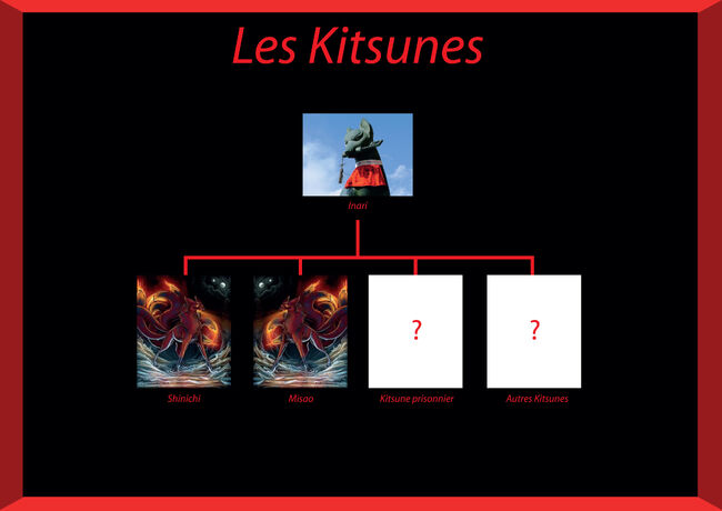 Les Kitsune