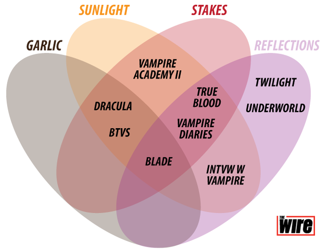 vampire disease pain from the sun