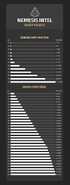 Intel for Demon Corps Platoon fleets in a Infographic