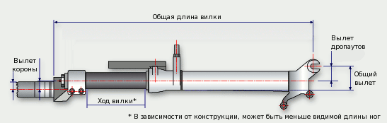 Найти предельные размеры чертеж вилка