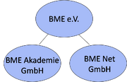 BME Gliederung