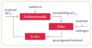 Kalman.gif
