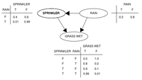 SimpleBayesNet.png