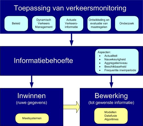 Overzicht toepassingen