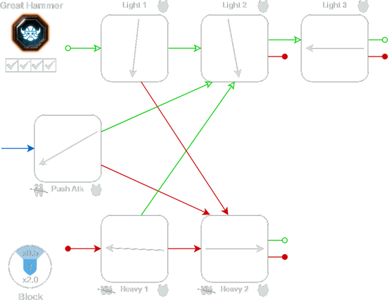 warhammer ペインブリンガー/ツインソウル×2 warhammer ペインブリンガー/ツインソウル×2 マーク2・スピード