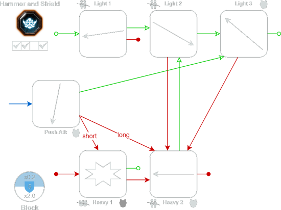 Bardin's Hammer and Shield - Vermintide 2 Wiki