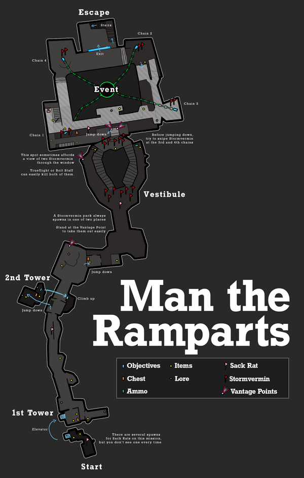 Man the ramparts