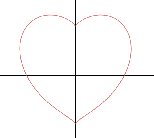 Heart Curve -- from Wolfram MathWorld