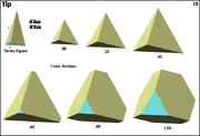 Cross-sections of the truncated tetrahedron