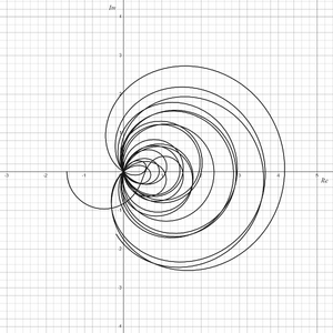 Complex map of \(\zeta (\frac{1}{2} + {\acute {i}} t)\) where \(t \in [0, 75]\).