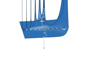 3D plot of \({\color{#2D70B3} \vert}\)\({\color{#2D70B3} \vert}\) over the complex numbers (animated GIF)