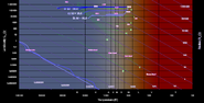 Evolution of a 10.0 M⊙ B-type main-sequence, an 18.0 M⊙ O-type main sequence, and a 36.0 M⊙ O-type main sequence.