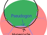 Pseudogon