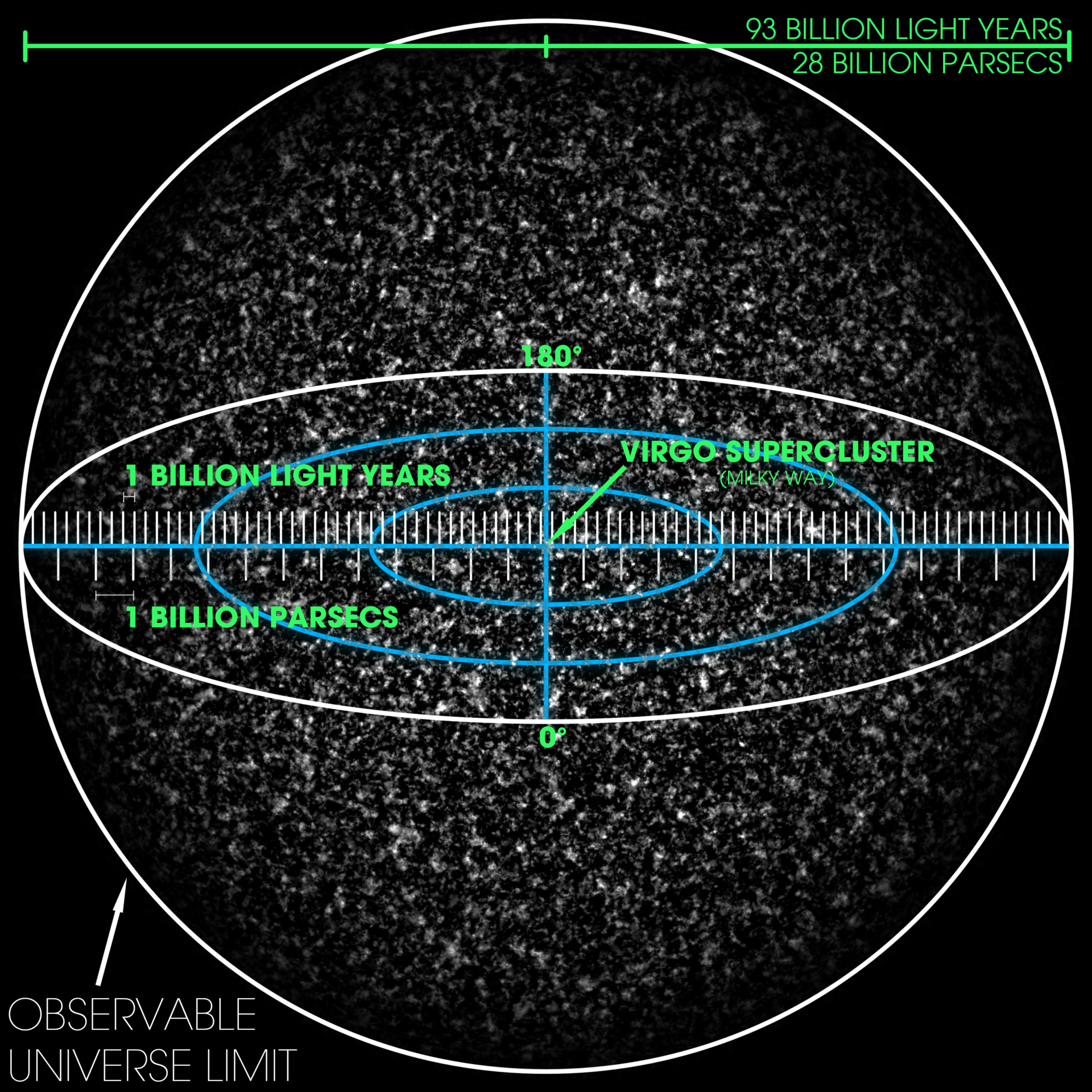 Observable universe | Verse and Dimensions Wikia | Fandom
