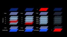 Rlevelschematics-1