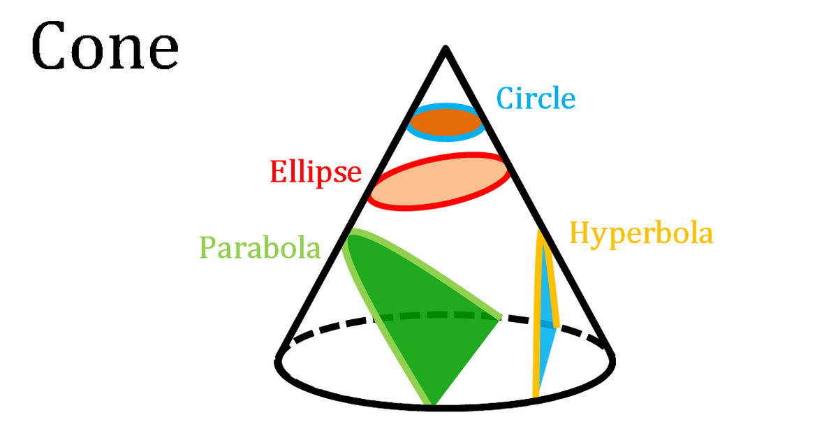 Line segment, Verse and Dimensions Wikia